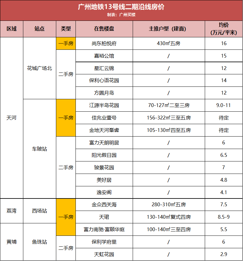 惠州车牌最新发放号段全览