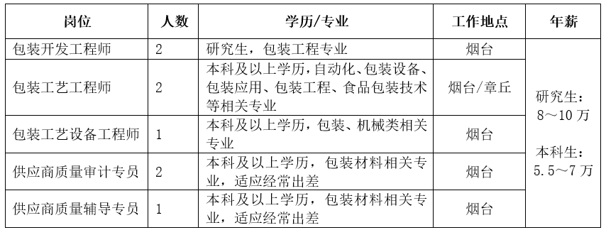 烟台焊工招聘最新动态，精湛技艺携手共创未来