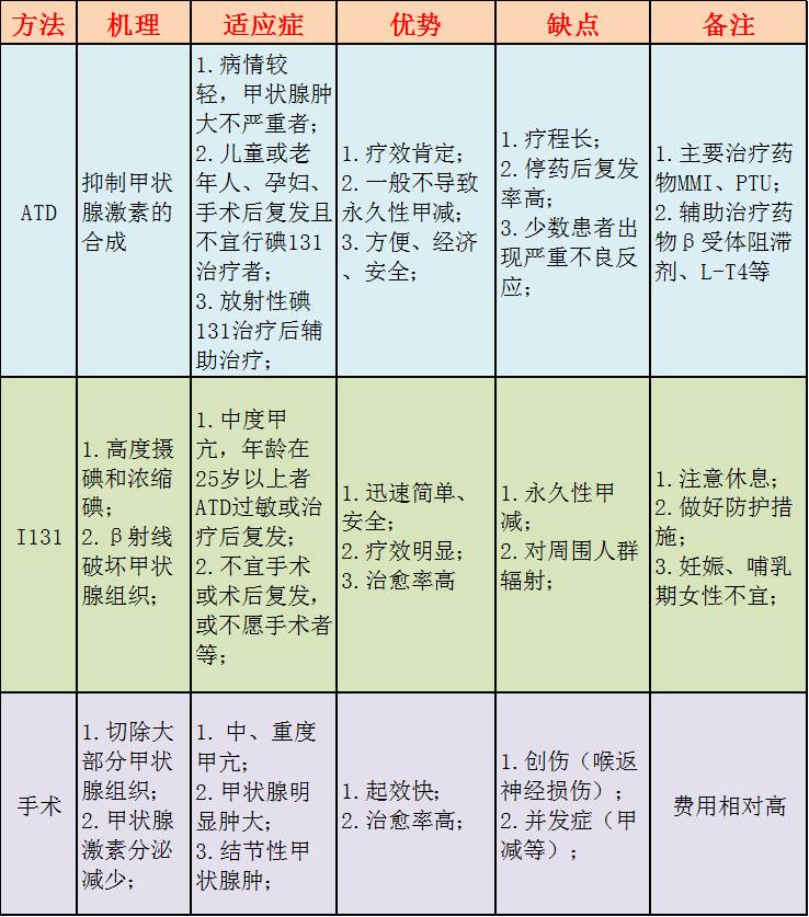 最新疗法治疗甲减，为患者生活带来希望之光