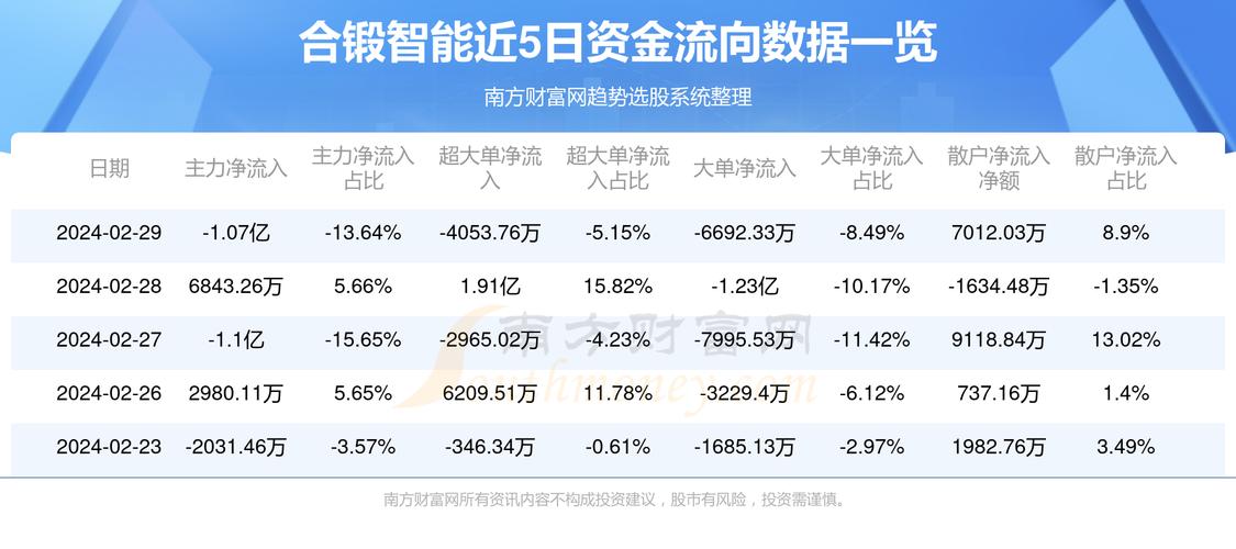 合锻股份引领行业变革，铸就卓越未来，最新消息综述