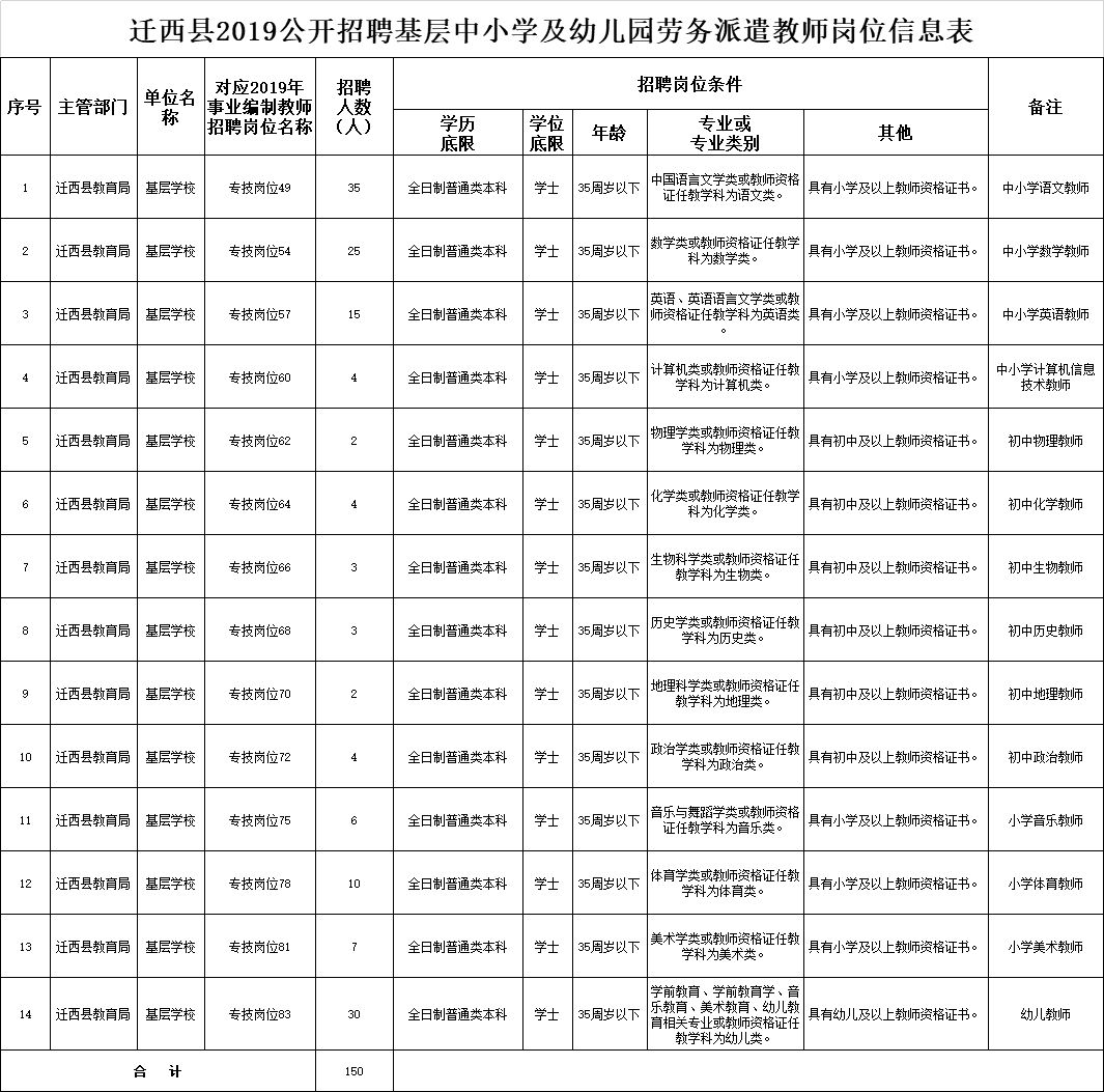 迁西县最新招聘信息全面解析