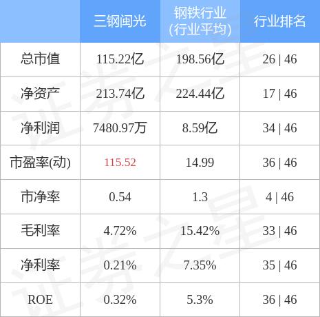 三钢闽光最新公告深度解读与解析