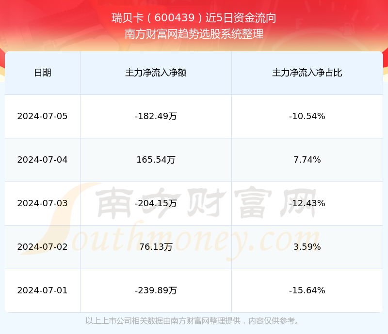 瑞贝卡股票最新动态全面解读