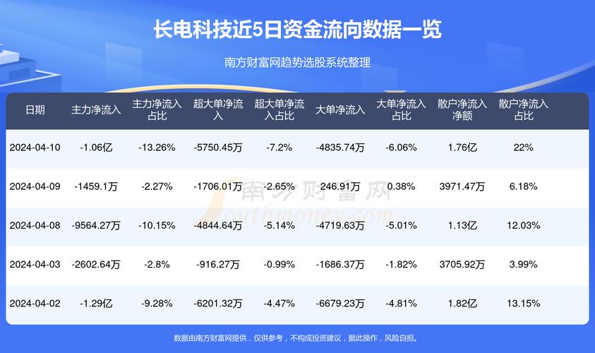 石笼网 第5页