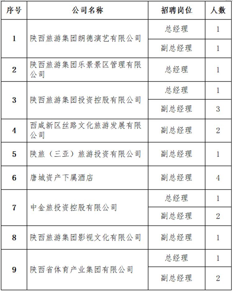 陕旅集团最新招聘消息，探寻职业发展新起点